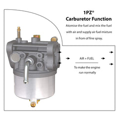 1PZ carburetor installed on EZGO engine demonstrating direct-fit compatibility