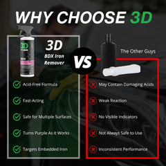 3D BDX being sprayed on a wheel showing easy application and fast cleaning