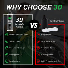 3D GLW sealant application on headlight demonstrating protective finish