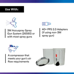 3M PPS 2.0 disposable liner stack demonstrating quick liner changes