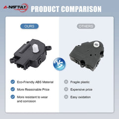 A-NAFTULY actuator beside ruler to show dimensions and correct scale