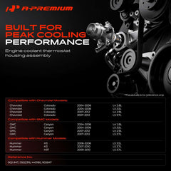A-Premium close-up of thermostat detail ensuring precise temperature control