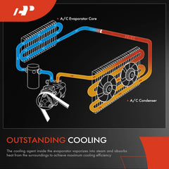 A-Premium evaporator core side profile highlighting sturdy aluminum construction