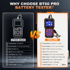 Acclope BT60 PRO wide clamps with LED light enabling safer, visible connections