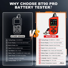Acclope BT90 PRO heavy clamps and cables providing stable contacts for accurate readings