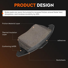 Aeagle backing plate detail showing secure fit and anti-rattle advantage