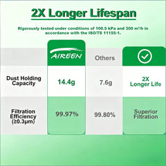 Aireen reinforced frame with sponge gasket ensuring a tight OEM-grade seal