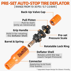 ALL-TOP close-up of clear pressure scale displaying easy-to-read PSI settings