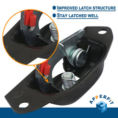 APPERFiT close-up of latch mechanism highlighting durable construction and reliability