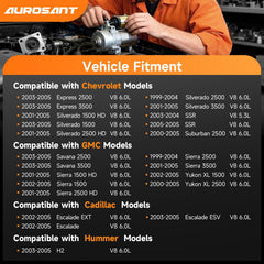 aurosant starter side profile highlighting PMGR housing for improved starting torque
