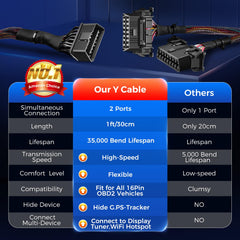 Autel close-up of 16-pin OBD2 pins demonstrating secure signal contact