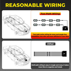 Auto Buero wiring harness with switch and fuse showing simple installation