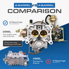 Auto Parts Prodigy carburetor top choke detail highlighting electric choke reliability