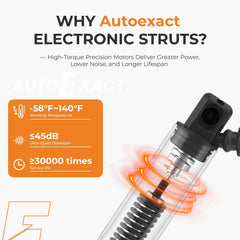 autoexact gas spring seal close-up showing waterproof protection and durability benefit