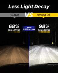 AUTOONE installed in headlight housing demonstrating plug-and-play fit