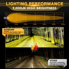 Auxbeam P4 close-up of LED chipset and reflector, highlights concentrated amber beam