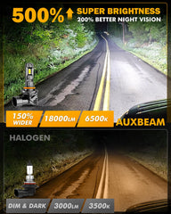 Auxbeam Q15 cooling fins and aluminum housing for quiet, durable heat dissipation