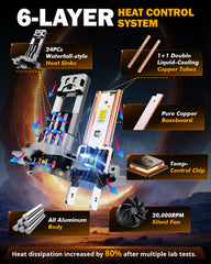 Auxbeam Q50 close-up of 32-chip array delivering brighter output