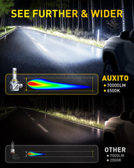 AUXITO 9006 side profile highlighting heatsink and improved cooling performance