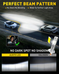 AUXITO H1 beam pattern projected on wall showing clear, focused illumination