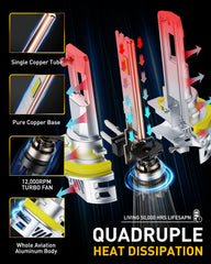 AUXITO bulb installed in headlight housing demonstrating plug-and-play fit