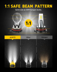 AUXITO bulb installed in vehicle fog housing demonstrating fitment