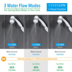 Awelife water pause switch detail enabling quick shutoff to conserve water