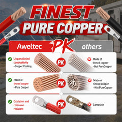 AWELTEC copper conductor cross-section showing thick strands for low resistance