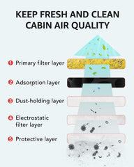 BASENOR activated carbon layer detail reducing odors and road exhaust benefit