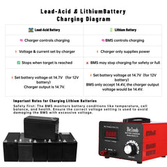 Beleeb C15 connected to a golf cart battery to show practical field use benefits