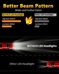 BICYACO installed on Jeep Wrangler at night delivering brighter road illumination