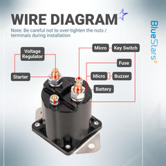 BlueStars close-up of terminals showing thread detail for secure electrical connections