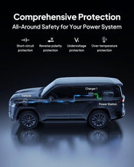 BLUETTI Charger 1 connected to a vehicle alternator illustrating in‑drive charging capability