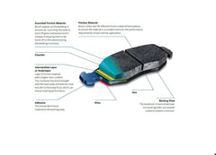 Bosch pad closeup of ceramic friction surface showing texture and quiet performance