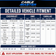 Cable Master detailed view of terminal ends showing secure connections
