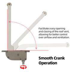 Calvana operator mounted on roof vent demonstrating restored crank function