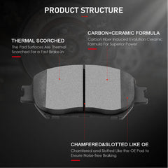 cciyu pad front face closeup highlighting chamfered edges and low dust