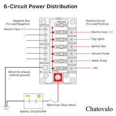 Chatovalo ground bus closeup highlighting nickel-plated copper terminals for reliable grounding