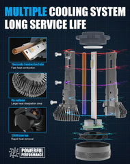 CHOPDARK H7 plug and base for easy vehicle connection and compatibility