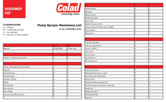 Colad pressure relief valve detail highlighting safety and consistent spray performance