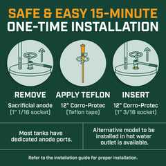Corro-Protec teflon tape detail demonstrating quality tape for reliable leak sealing