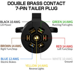 Deluwire color-coded wires and gauge labels showing clearer installation