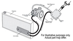 Derale 13200 installed near radiator demonstrating airflow cooling and pump protection benefit