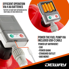 DeWay close-up of trigger detail highlighting precise flow control