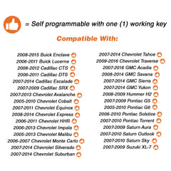 Discount Keyless key near ignition in vehicle demonstrating ready-to-program replacement benefit