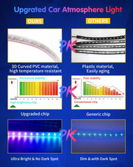 DUOFU365 smartphone app interface showing color control and presets benefit