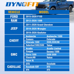 dynofit 7/8 inch hex head close-up for easy hand-wrench installation