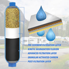 EauSerene flexible hose detail showing kink-resistant material, eases connections