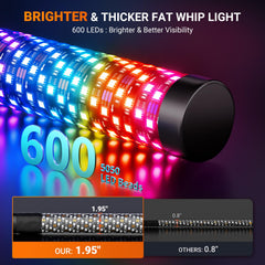 Ehaho closeup of dense spiral 5050 LED array highlighting uniform color output