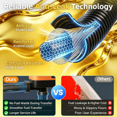 ENGINEMAN long corrugated discharge hose showing extended reach advantage